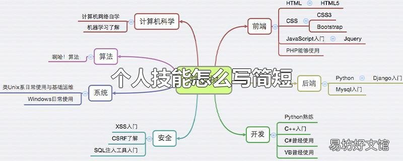 个人技能怎么写简短