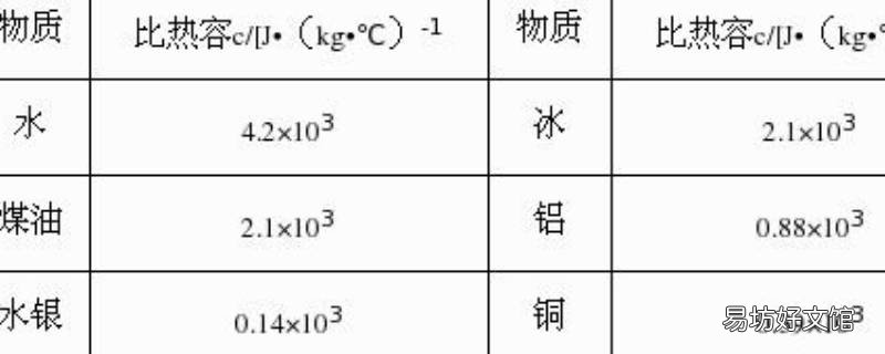 油的比热容是多少