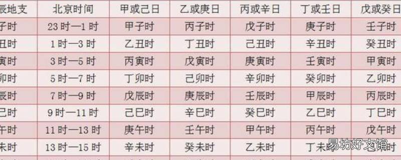 时干支怎么算