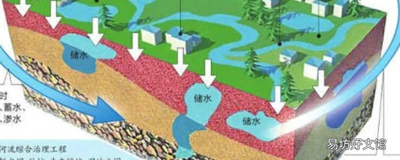 城市海绵工程是什么