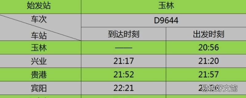 始发日期是什么意思