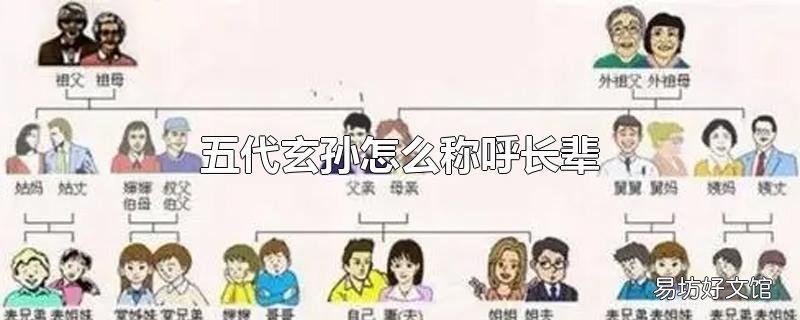 五代玄孙怎么称呼长辈