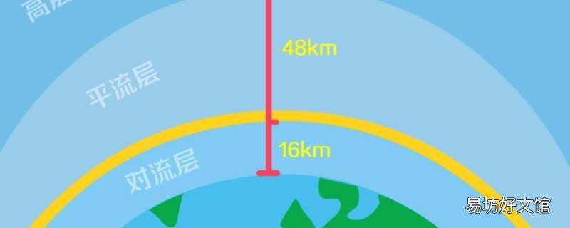 靠近地球表面的一层是什么
