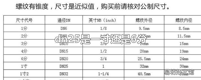 dn25是一寸还是6分