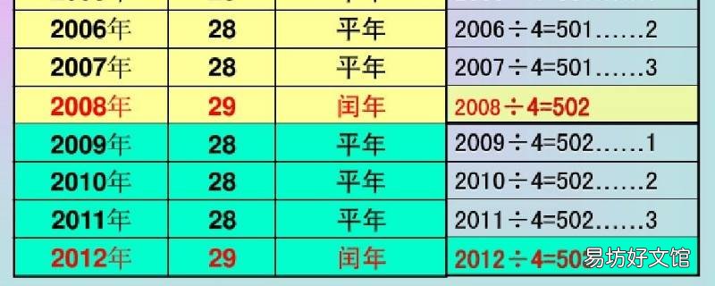 如何判断平年