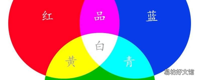 红色加绿色变成什么色