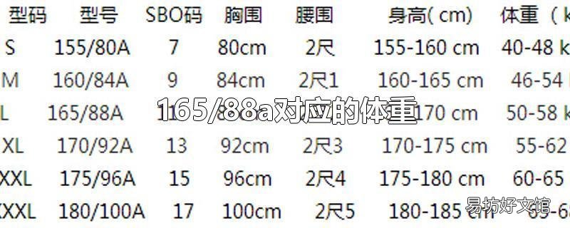 165/88a对应的体重