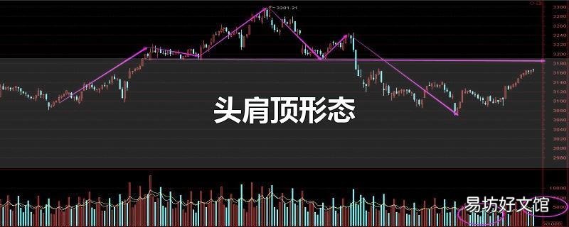 头肩顶形态