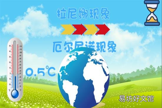 拉尼娜现象是什么意思