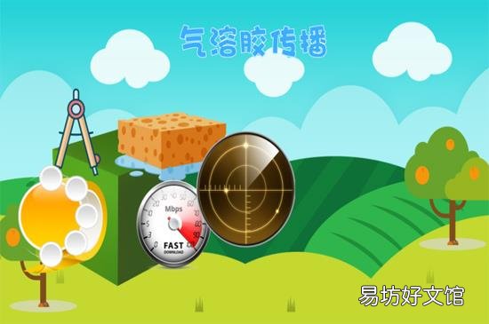 气溶胶传播是什么意思