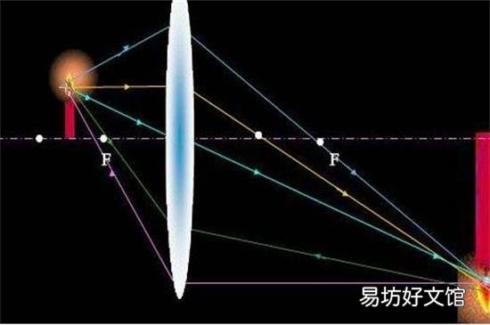 怎样区分实像和虚像