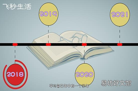 闰年怎么算