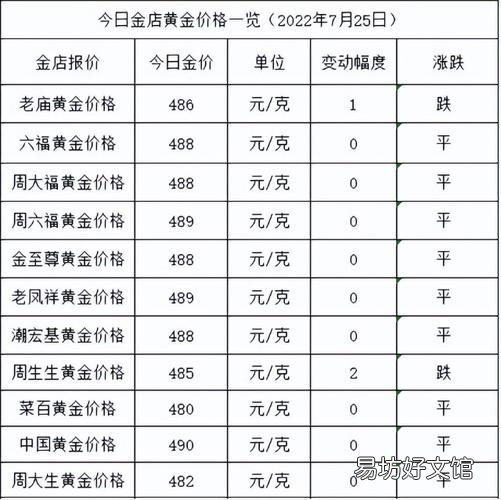 2022黄金价格今天多少一克