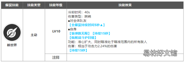 nikke胜利女神神罚强度怎么样 神罚强度分析