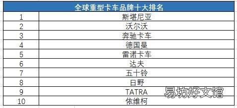 中外合资汽车品牌十大排名,你知道几个?