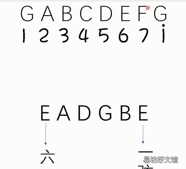 吉他如何从c调推出g调,初学吉他练c调还是g调
