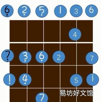 吉他如何从c调推出g调,初学吉他练c调还是g调