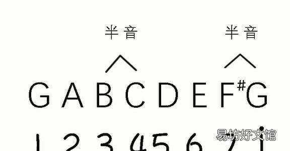 吉他如何从c调推出g调,初学吉他练c调还是g调