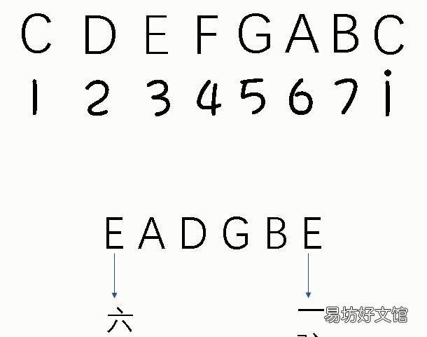 吉他如何从c调推出g调,初学吉他练c调还是g调