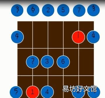 吉他如何从c调推出g调,初学吉他练c调还是g调