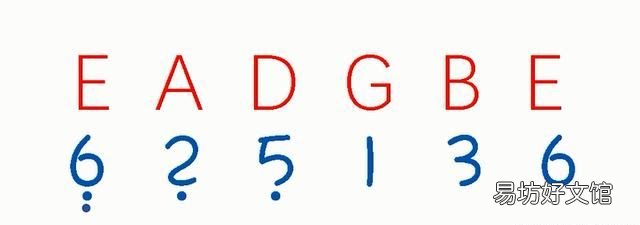 吉他如何从c调推出g调,初学吉他练c调还是g调