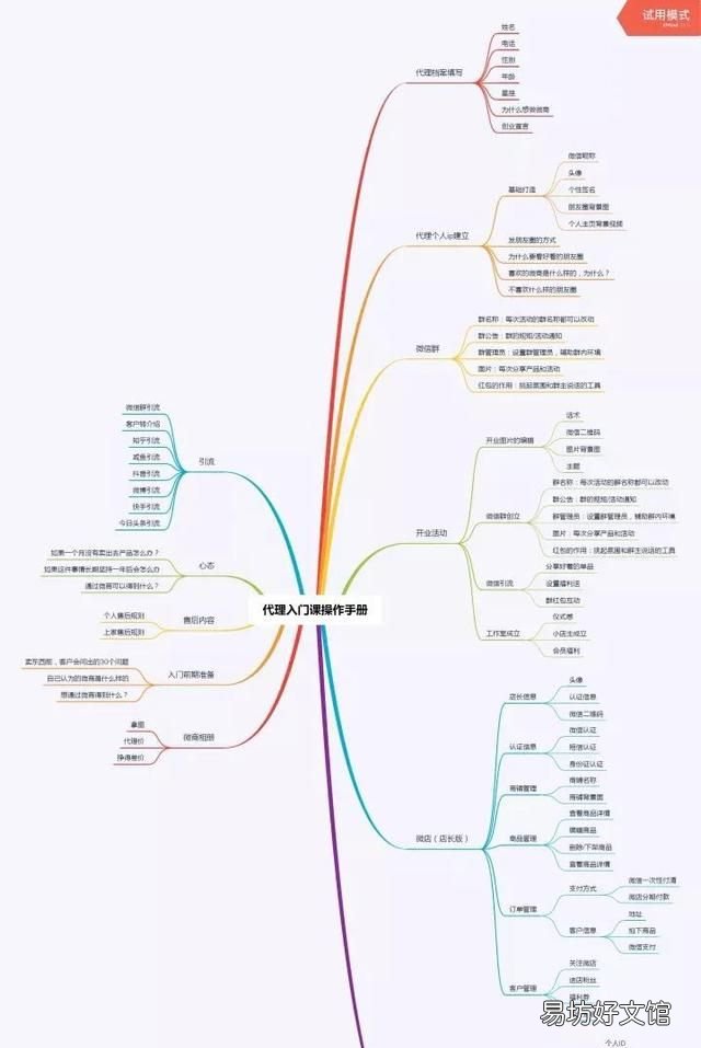 怎么做微商,怎么做微商代理