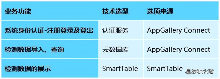 华为开发者联盟注册