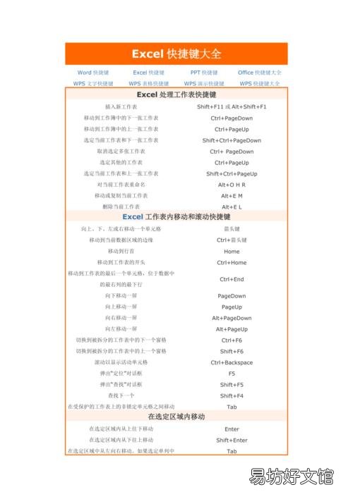 电脑中有哪些快捷键