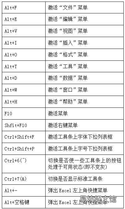 电脑中有哪些快捷键