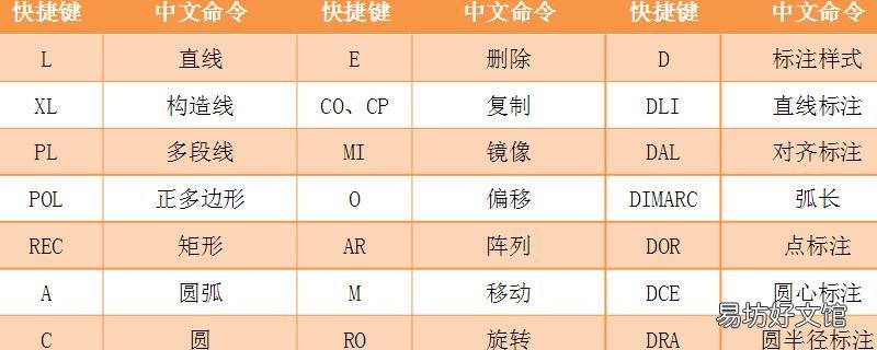 常用CAD快捷键