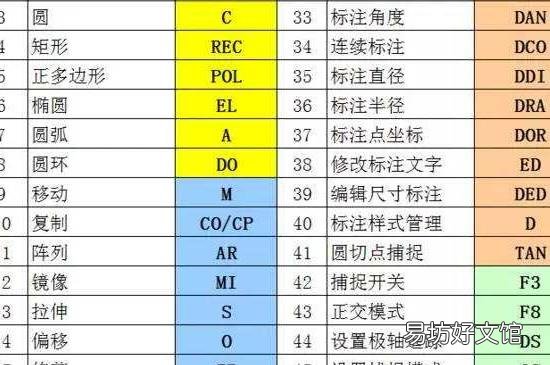 常用CAD快捷键