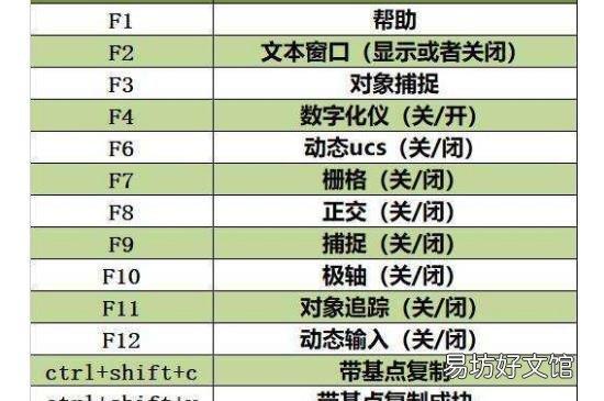 cad快捷键口诀表