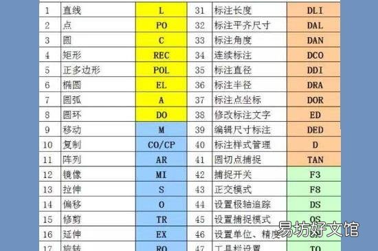 cad快捷键口诀表