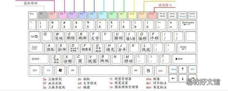 cad快捷键口诀表