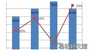 excel次坐标轴怎么添加