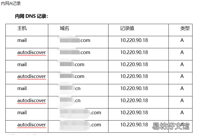 windows域环境和exchange邮件系统升级全记录 exchange邮箱注册