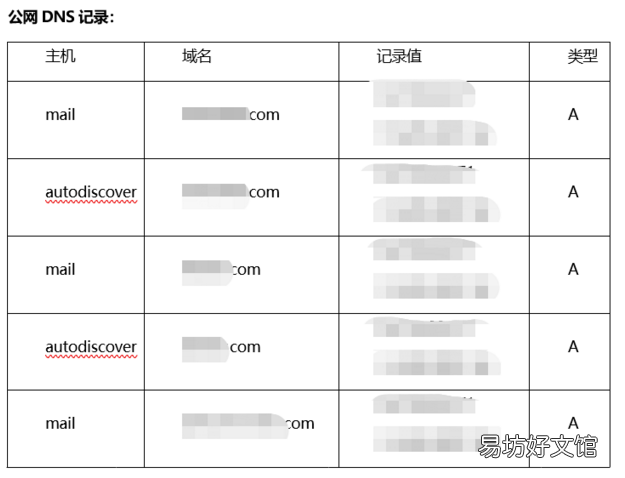 windows域环境和exchange邮件系统升级全记录 exchange邮箱注册