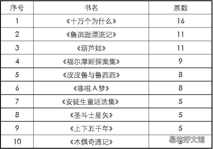 热门书籍排行榜前十名:你最喜欢哪一本?为什么?