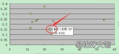 excel拟合曲线并输出公式