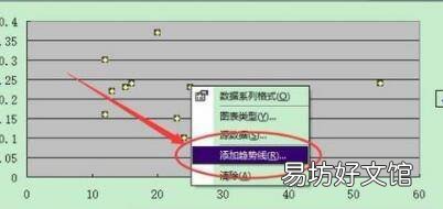 excel拟合曲线并输出公式