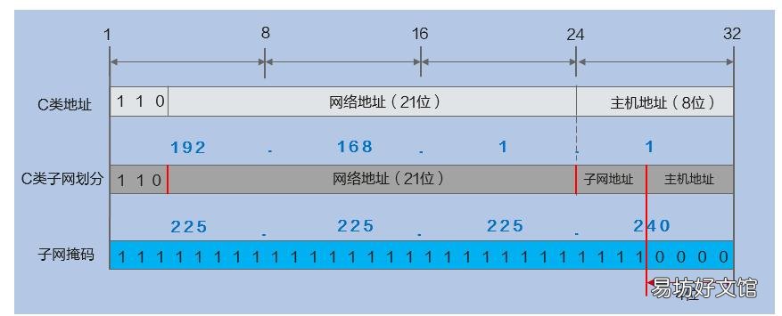 路由器怎么换ip地址