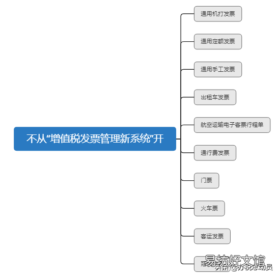 收藏 河南省国税局发票真伪查询系统