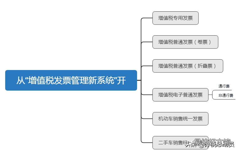 收藏 河南省国税局发票真伪查询系统