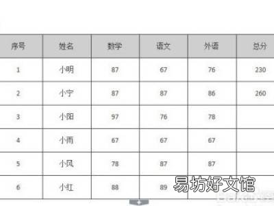 wps里word表格怎么调整