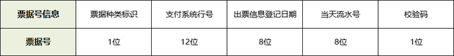 干货 商业承兑汇票样本