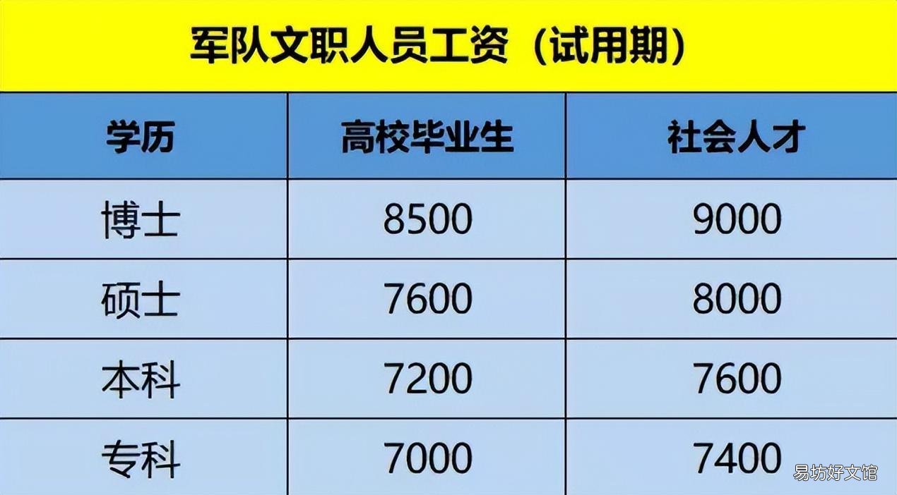 部队文职为什么离职率高