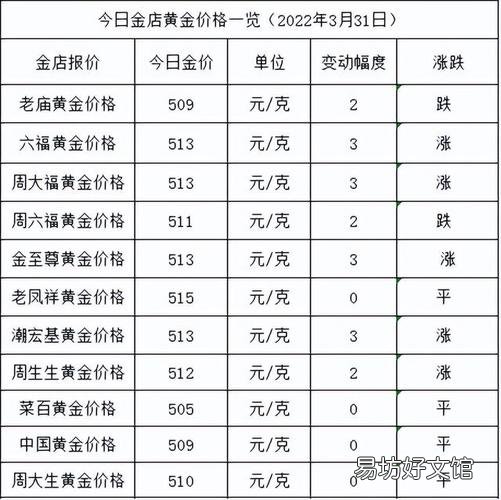 菜百黄金价格