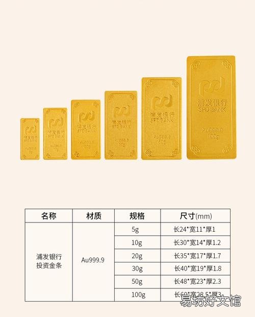 今天四大银行卖金条,一克多少钱?你猜猜今天多少克?