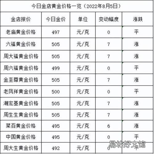 今天金价多少钱一克