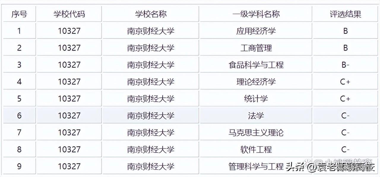 与南京审计大学比哪个实力更强 南京财经大学什么档次